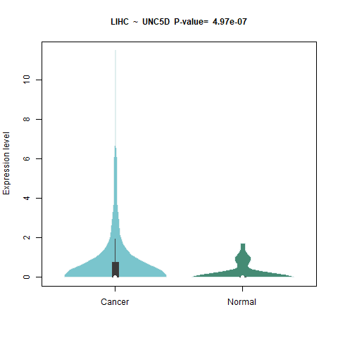 UNC5D _LIHC.png